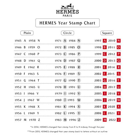 hermes le|Hermes stamp h year.